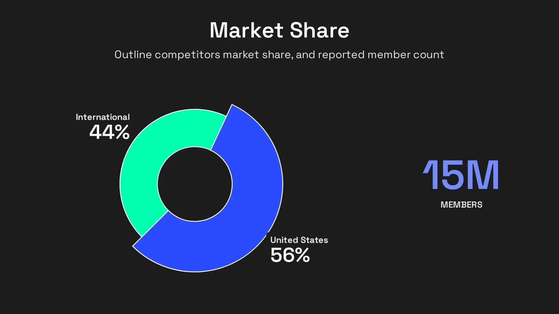 Market share